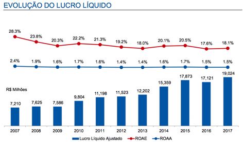 faturamento ltda banco bradesco.